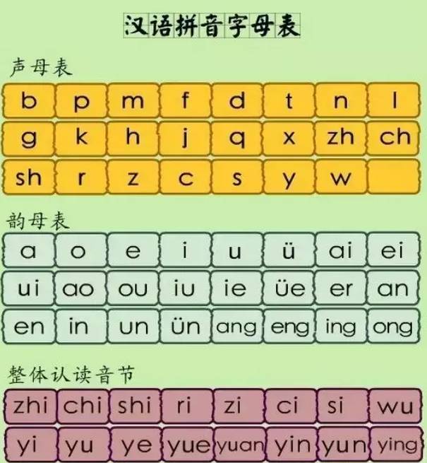 26个汉语拼音字母表读法及复习要点