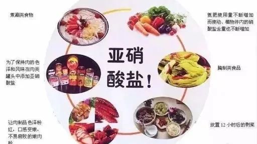 如何預防?中毒都有哪些症狀?食藥科普 | 亞硝酸鹽當味精用,客人