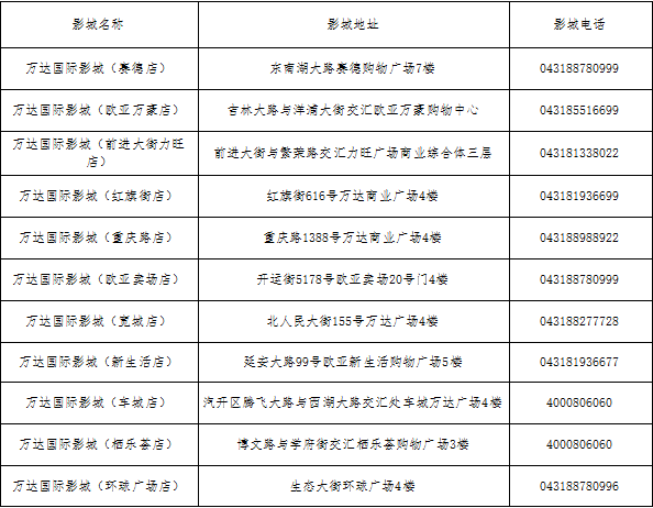 吉林银行信用卡电话图片