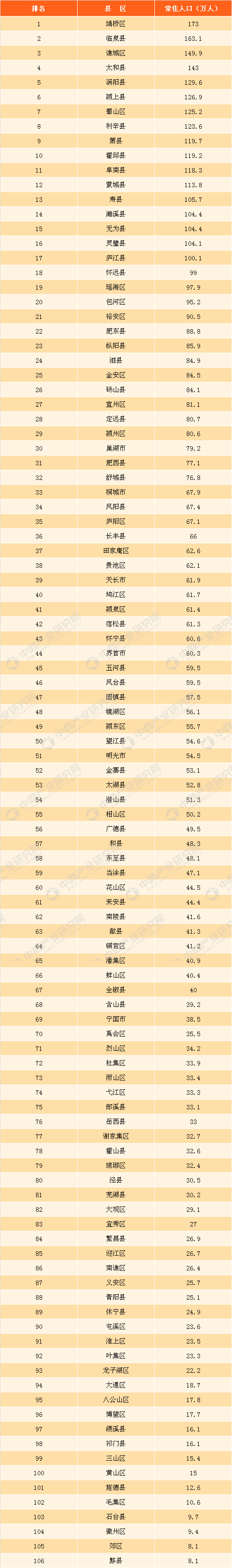 全国各省人口排名2017_2021年中国各省人口排名(一览国内各省市人口新排名图