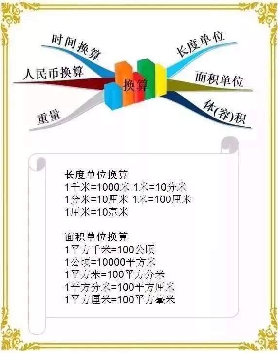 6年級奧數思維訓練題彙總(附小學數學思維導圖