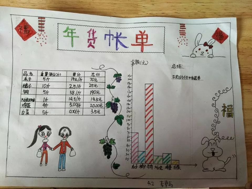 三年级春节开支统计表图片