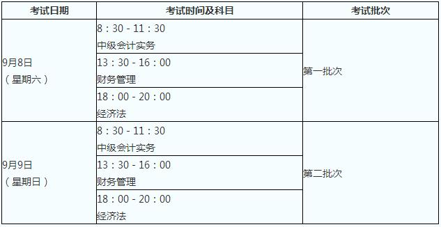 的2018年度全國會計專業技術中高級資格考試大綱,具體時間安排如下