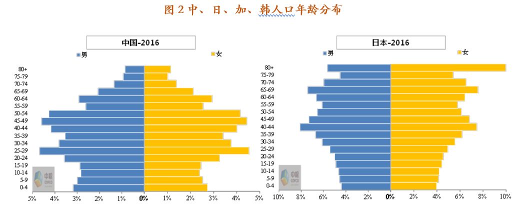 中糧鉅獻不識廬山真面目只緣身在此山中中國人口結構變化對經濟及大宗