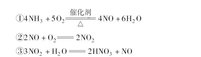 高中化学常考化学反应方程式三物质制备反应