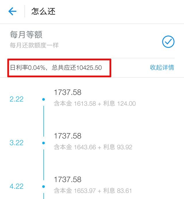 如果借款10萬元,6個月的利息為4255元;信用卡分期貸款雖然不收利息但