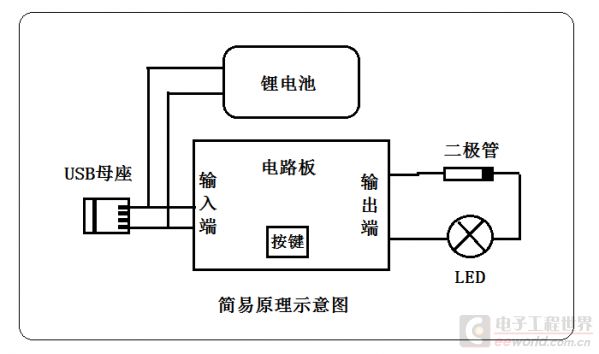 乾貨| 手把手教你製作帶 led 應急燈的 mini 移動電源