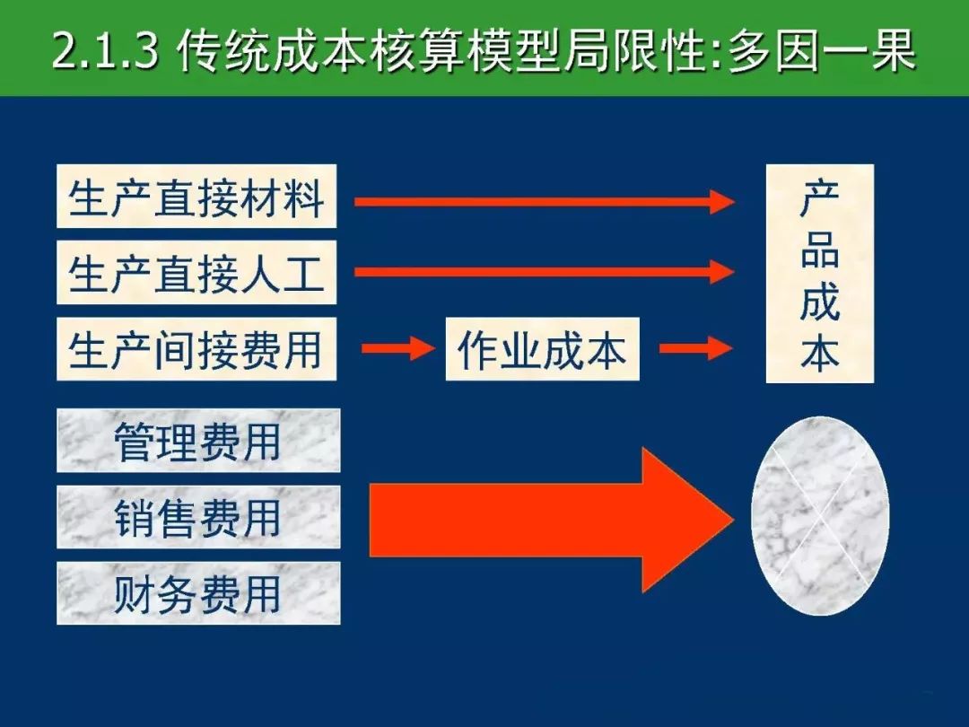 全面质量成本管理,质量人必备!