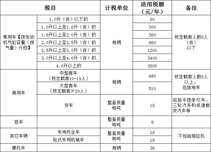 车船税多少钱图片