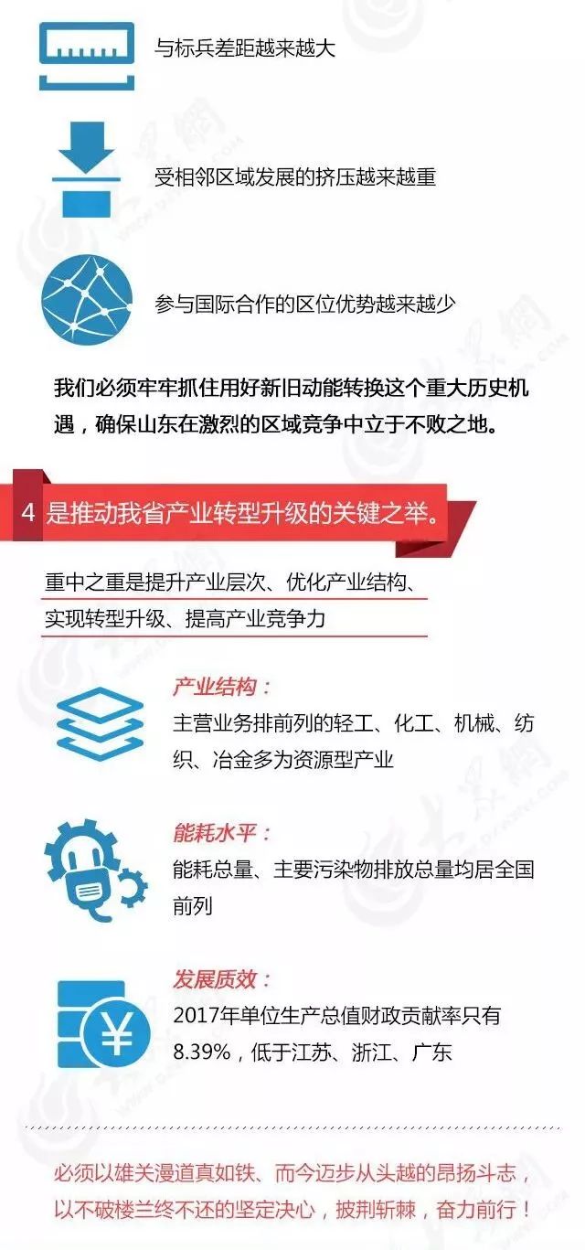 正月初七上班第一天,山东省委省政府召开山东省全面展开新旧动能转换