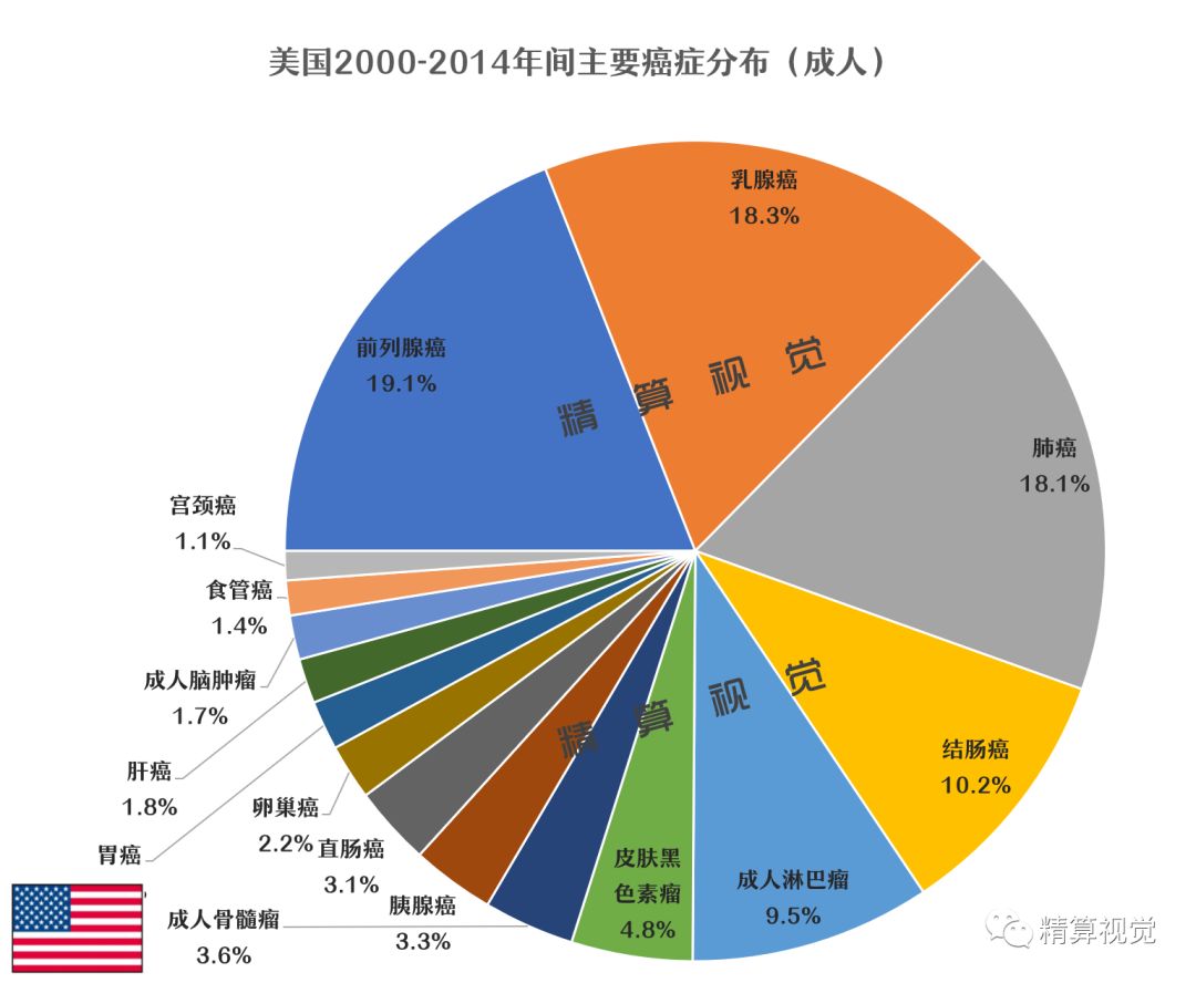 全球最權威癌症五年生存率數據公佈!中國現狀仍不容樂觀