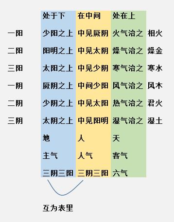 太阳三合照的口诀图片