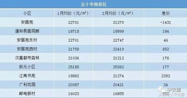 幼兒園開學,141個學區房2月房價出爐;72個小區上漲;合肥重點中學名下