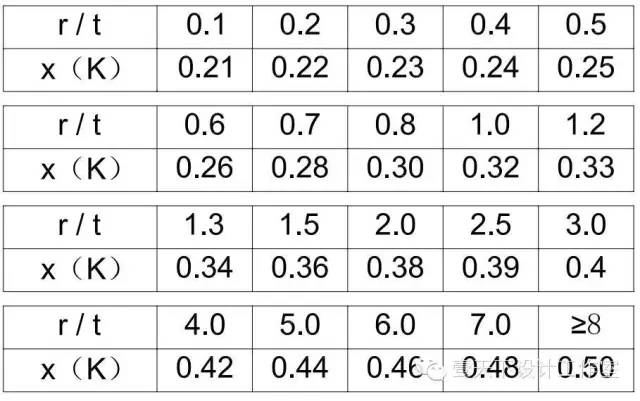 钣金k因子对照表图片