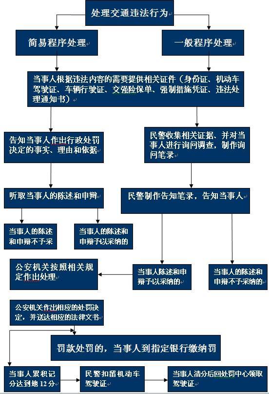 交通事故赔偿计算方法大科普!方法对,赔偿才多,有车没车都看看