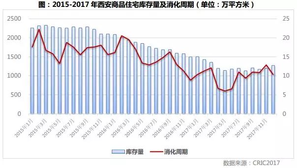 人口外流_2019年500城土地供应动向研究