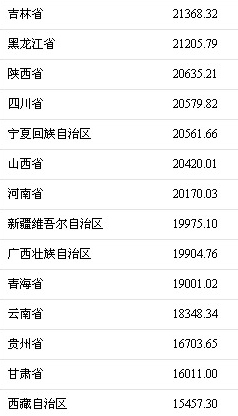 浙江省2017人均gdp_美国各州2017年GDP与人均GDP排名附中国各省GDP排名数据