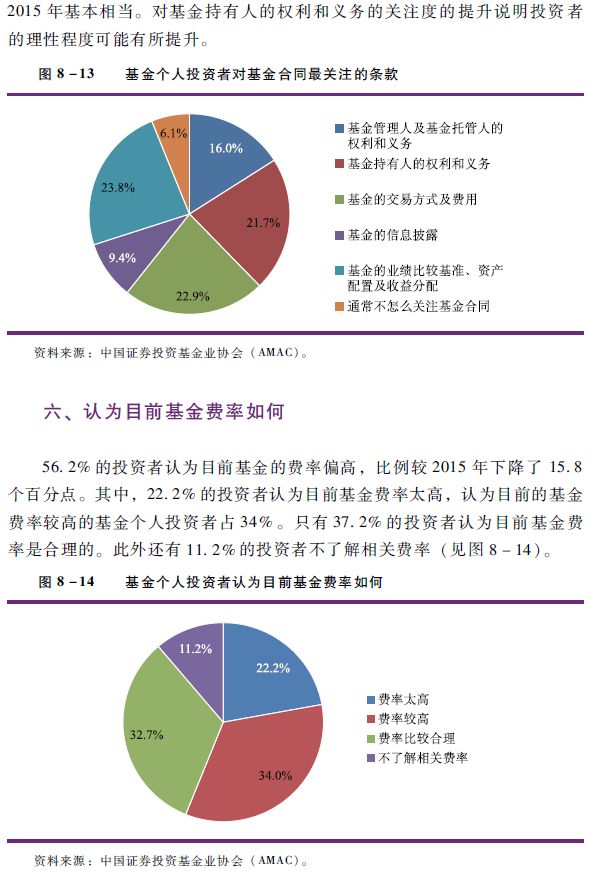 【基金年报】中国证券投资基金业2016年年报:公开募集证券投资基金