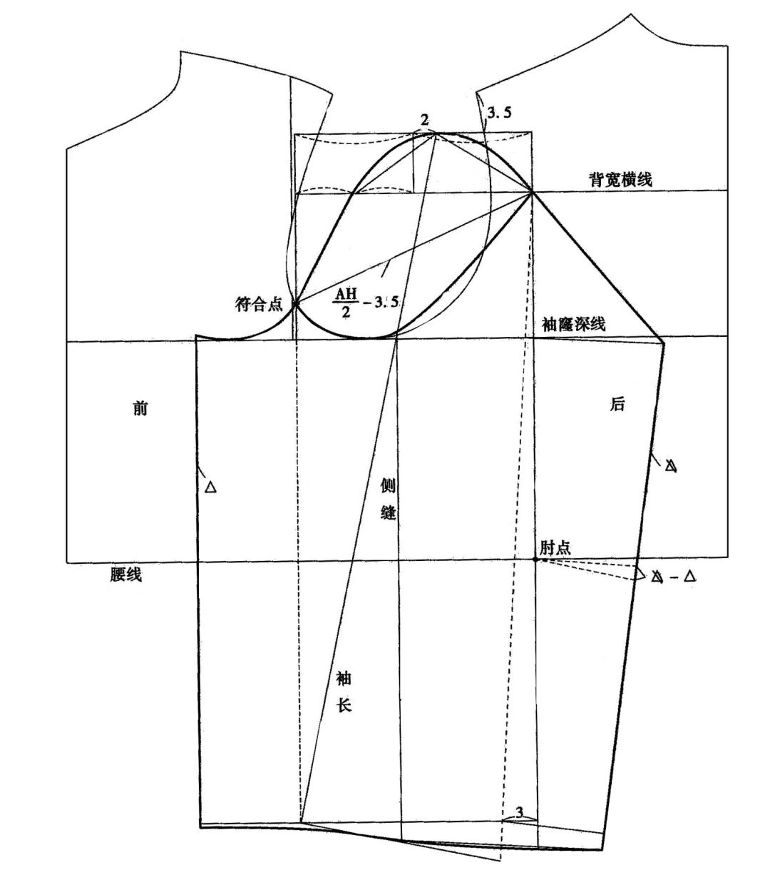 男装袖原型结构制图图片