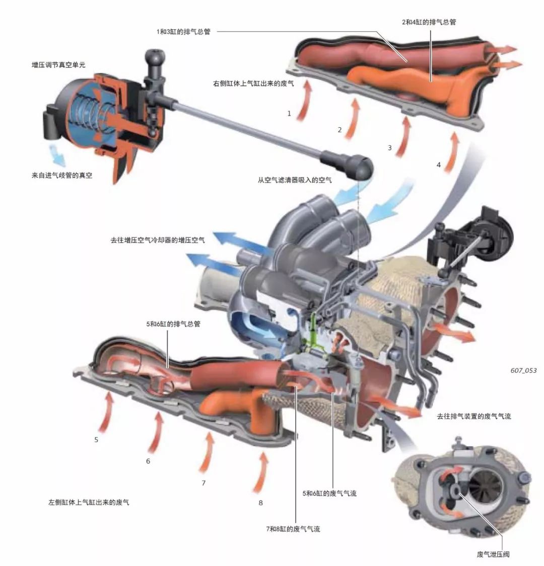 奥迪40升v8全新tfsi双涡轮增压发动机技术解析之空气供给系统和增压