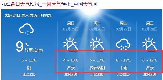 【天氣】湖口即將開啟升溫模式!冷熱就在一瞬間!