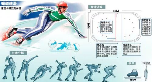 中国选手武大靖在平昌冬奥会短道速滑男子500米决赛