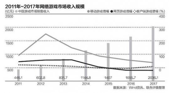 销售收入4500万元_华粉节第四季落幕销售额达4500万元