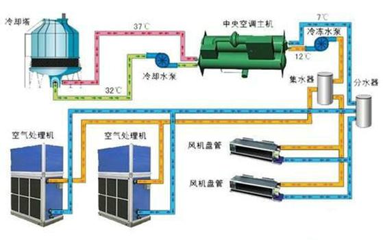 风机盘管系统原理图图片