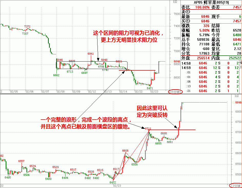 涅风看盘:阿娇和果果 这算是真正的反弹