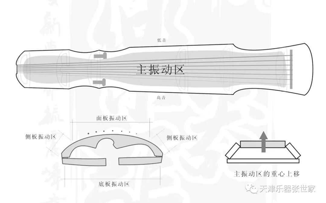 古琴制作高清图纸图片