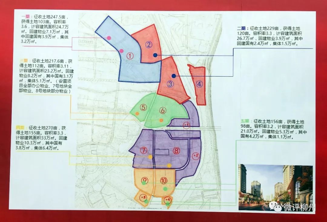 磨滩旧城改造螺蛳粉小镇柳州这些大项目今天开工了