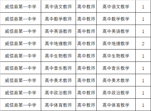 教育 正文 本次計劃招聘人員324個,其中:昭通衛生職業學院32個,昭通市