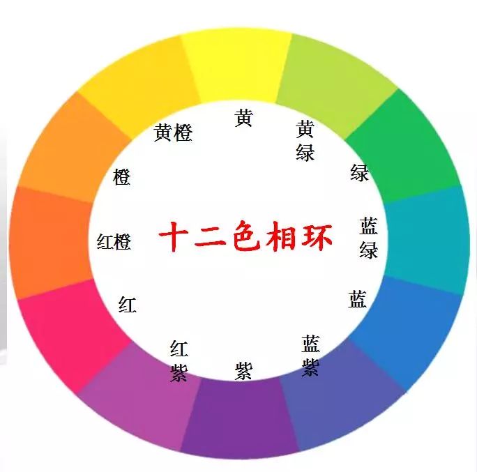 色彩搭配也能很简单,颜色虽有很多,但是主要离不开以下的12色相环