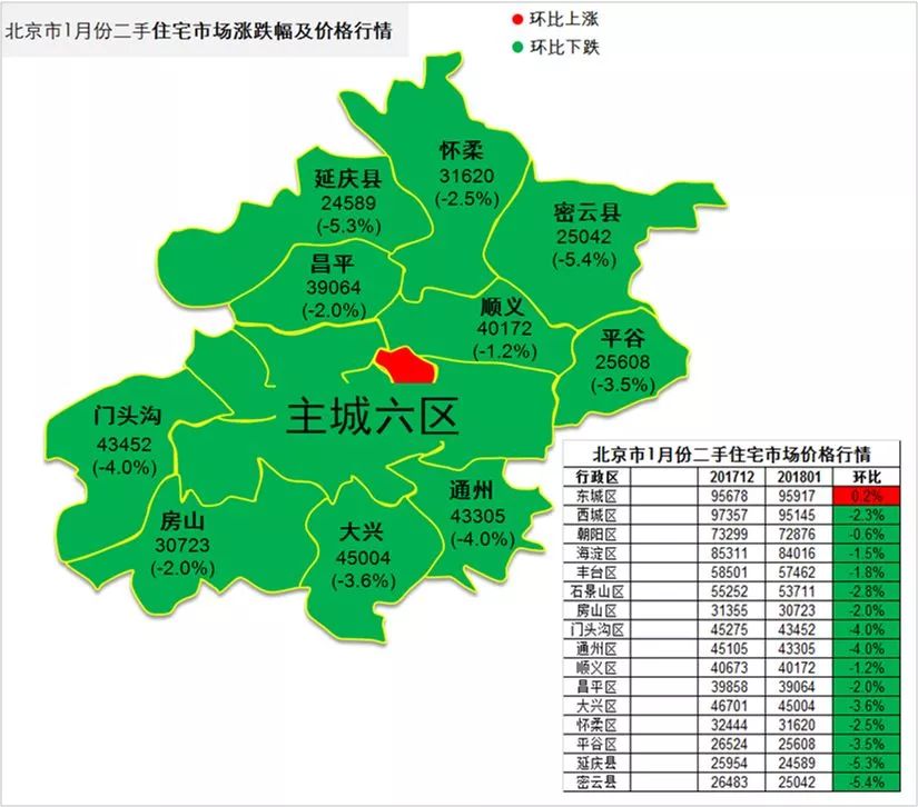 北京市近郊,郊區存量二手住房房價和走勢一覽