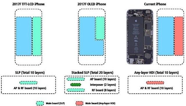 三星S9和S8有什么区别 配置有哪些升级