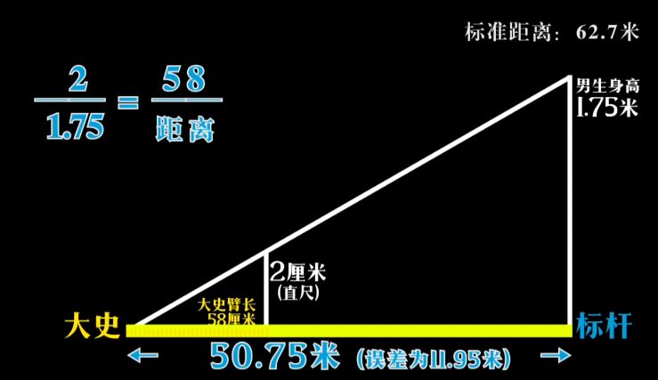 跳眼法测距的方法图解图片