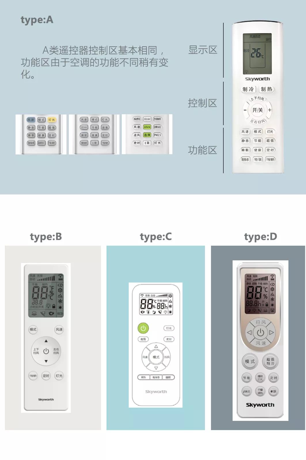 创维空调遥控说明图解图片