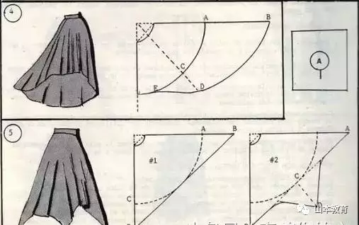 服裝打版之各種半身裙結構製圖(上)