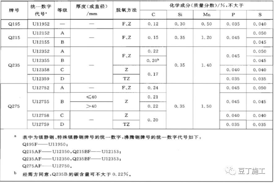 工字钢表示方法图片