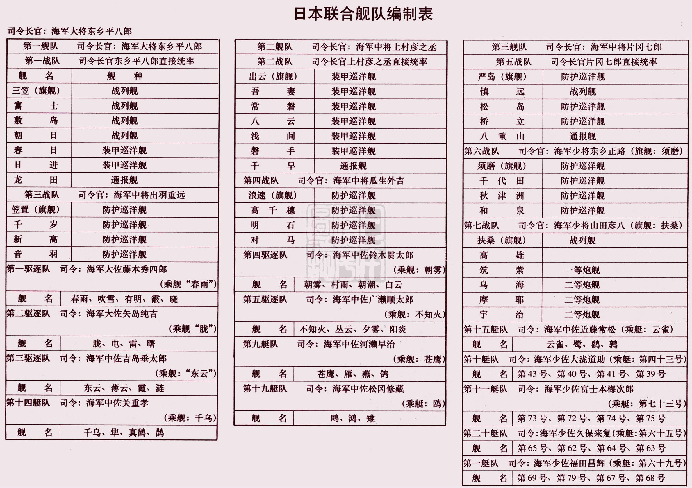 厉兵秣马积极备战日本陆军与联合舰队均为对俄作战而生