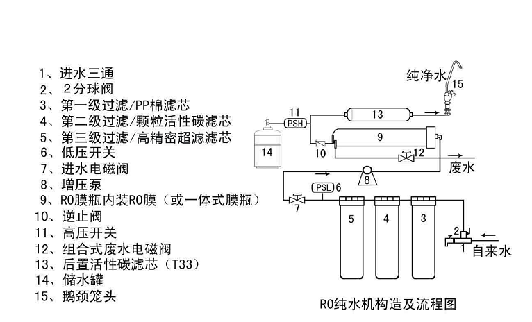 反渗透纯水机具体安装方法