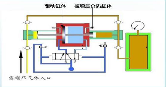 气泵的工作原理图图片