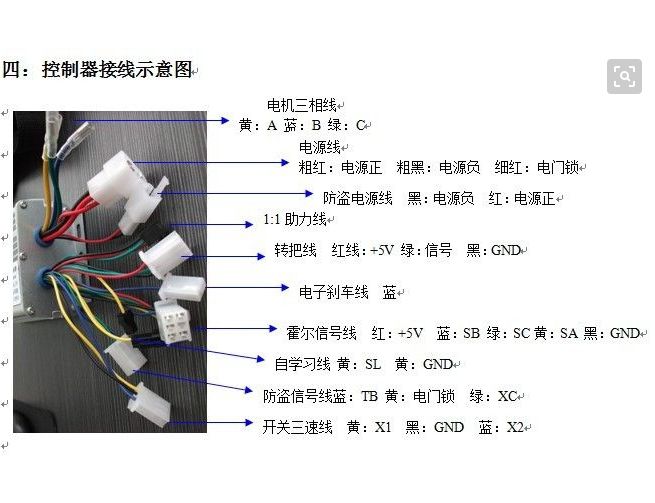 电动车大脑解剖快来围观吧