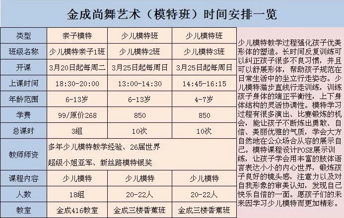 模特艺考内容图片