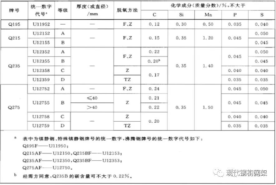 對每個鋼構人都有用的知識(收藏吧)