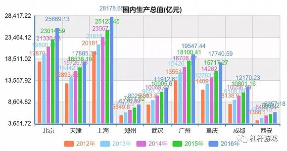 重庆gdp和四川(2)