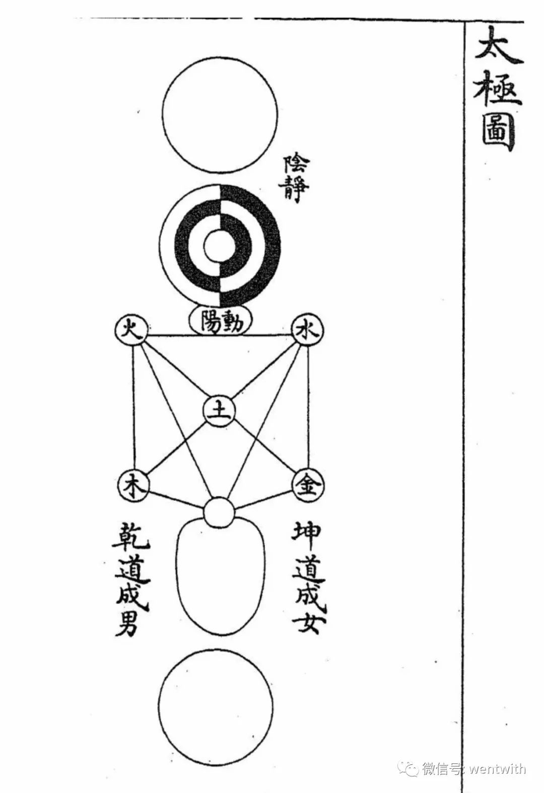 陰陽兩極,並不是非一即二的.