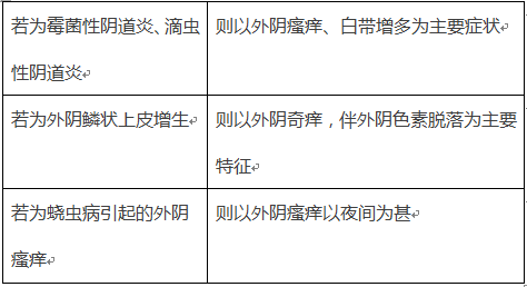 外阴瘙痒的问诊要点及对症用药含联合用药方案