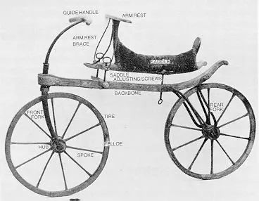 成立了自行车运动历史上最早的自行车学校,教人如何骑玩具马
