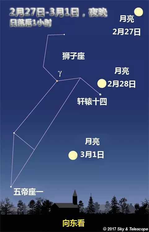 七星图包含太阳月亮图片